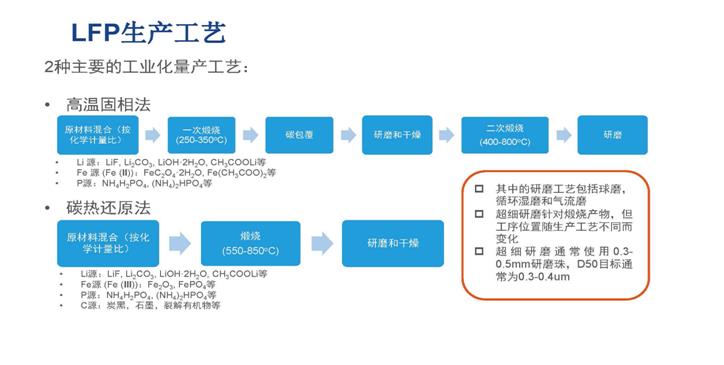 The Application of Zirconium Oxide Beads in the New Energy Lithium Battery Industry (باللغة الإنجليزية)